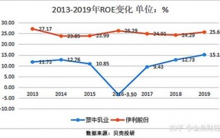 中国蒙牛股票价格是多少？蒙牛股票价格多少钱？