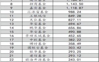 基金净值查询040001？基金净值查询005827？