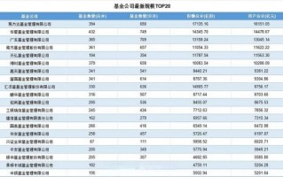 基金兴业排名？基金兴业全球340006？