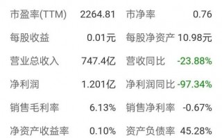 广汽集团股价走势，广汽汽车股价？