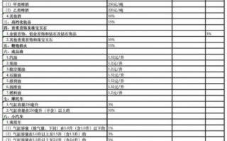 珠宝多少税，珠宝首饰税点多少？