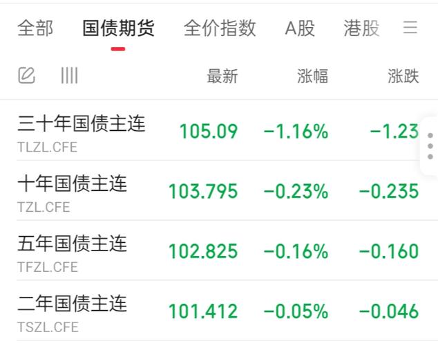 国债期货上市时间,国债期货上市时间是多久?-第5张图片-白玉京资讯 国债期货上市时间,国债期货上市时间是多久?-第5张图片-白玉京资讯