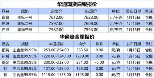 查询黄金白银价格走势,查询黄金白银价格走势图?-第5张图片-白玉京资讯 查询黄金白银价格走势,查询黄金白银价格走势图?-第5张图片-白玉京资讯