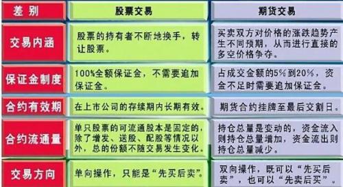期货手续费和股票手续费哪个高,期货手续费贵还是股票-第8张图片-白玉京资讯 期货手续费和股票手续费哪个高,期货手续费贵还是股票-第8张图片-白玉京资讯