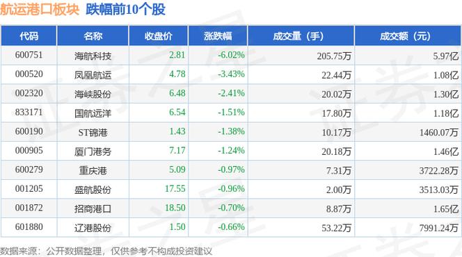 中远海发股票怎么样,中远海发股票交易-第2张图片-白玉京资讯 中远海发股票怎么样,中远海发股票交易-第2张图片-白玉京资讯