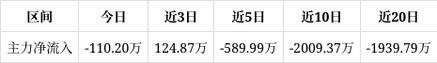 富春环保为什么爆跌?富春环保为什么股价这么低?-第1张图片-白玉京资讯 富春环保为什么爆跌?富春环保为什么股价这么低?-第1张图片-白玉京资讯