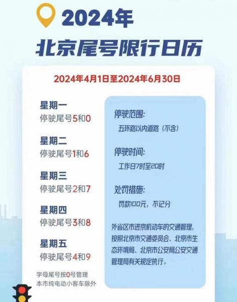 最新限号通知2023年,最新的限号通知-第4张图片-白玉京资讯 最新限号通知2023年,最新的限号通知-第4张图片-白玉京资讯