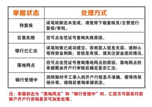 50万跨行转账手续费多少,50万以上跨行转账?-第6张图片-白玉京资讯 50万跨行转账手续费多少,50万以上跨行转账?-第6张图片-白玉京资讯