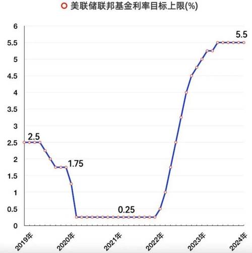 汇率与利率公式,汇率和利率的关系是正相关吗?-第5张图片-白玉京资讯 汇率与利率公式,汇率和利率的关系是正相关吗?-第5张图片-白玉京资讯