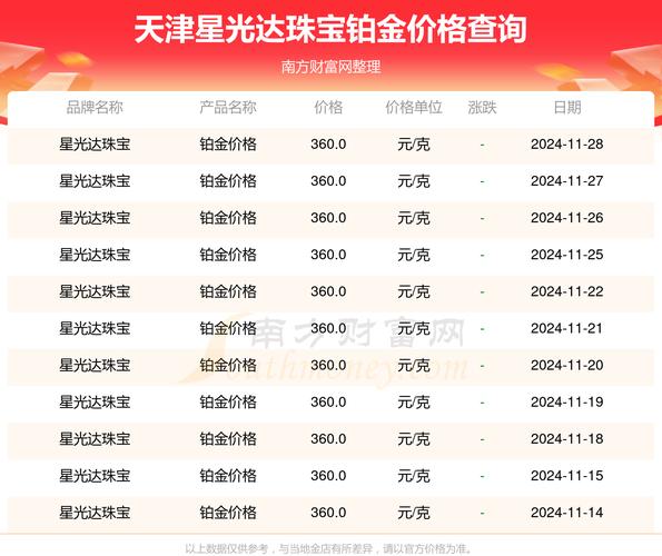 天津珠宝进口费用多少,天津珠宝市场?-第1张图片-白玉京资讯 天津珠宝进口费用多少,天津珠宝市场?-第1张图片-白玉京资讯