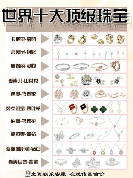 世界有多少种珠宝品牌,世界几大珠宝?-第1张图片-白玉京资讯 世界有多少种珠宝品牌,世界几大珠宝?-第1张图片-白玉京资讯