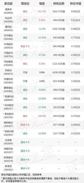冯明远最近有新发基金吗,冯明远新发的基金-第1张图片-白玉京资讯 冯明远最近有新发基金吗,冯明远新发的基金-第1张图片-白玉京资讯