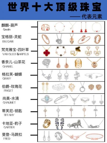 珠宝什么品牌?珠宝什么品牌性价比高?-第3张图片-白玉京资讯 珠宝什么品牌?珠宝什么品牌性价比高?-第3张图片-白玉京资讯