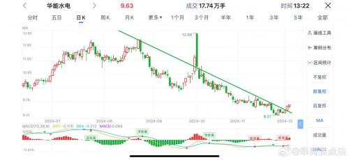 华能集团股票多少钱一股?华能集团股价?-第1张图片-白玉京资讯 华能集团股票多少钱一股?华能集团股价?-第1张图片-白玉京资讯