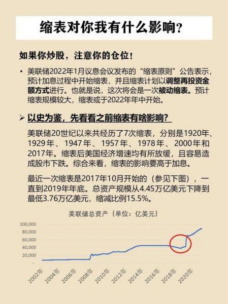 美联储缩表数据在哪看,美联储缩表qe-第4张图片-白玉京资讯 美联储缩表数据在哪看,美联储缩表qe-第4张图片-白玉京资讯