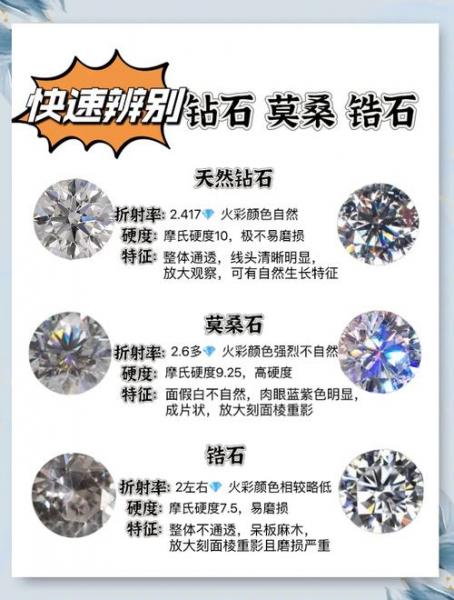 重庆珠宝检验站在哪里,重庆珠宝检测中心地址?-第1张图片-白玉京资讯 重庆珠宝检验站在哪里,重庆珠宝检测中心地址?-第1张图片-白玉京资讯