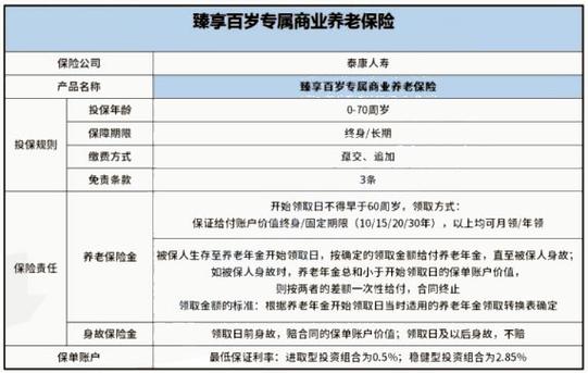 商业养老保险可以领取终身吗,商业保险能领养老金吗?-第7张图片-白玉京资讯 商业养老保险可以领取终身吗,商业保险能领养老金吗?-第7张图片-白玉京资讯