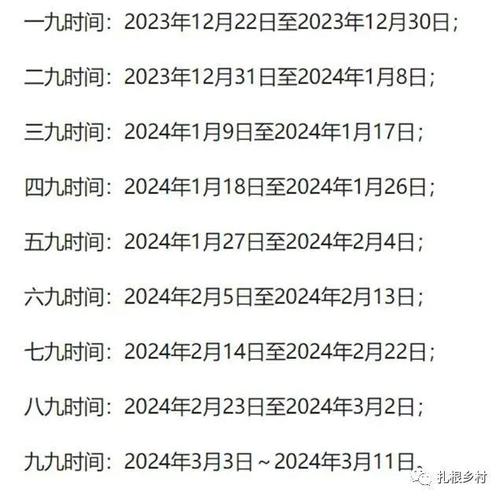 现在是几九了2022年12月29日?现在是几九天气了2020年12月28?-第6张图片-白玉京资讯 现在是几九了2022年12月29日?现在是几九天气了2020年12月28?-第6张图片-白玉京资讯
