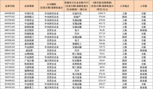 股份和上市公司的区别?股份公司上市公司区别?-第1张图片-白玉京资讯 股份和上市公司的区别?股份公司上市公司区别?-第1张图片-白玉京资讯