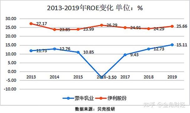 中国蒙牛股票价格是多少?蒙牛股票价格多少钱?-第1张图片-白玉京资讯 中国蒙牛股票价格是多少?蒙牛股票价格多少钱?-第1张图片-白玉京资讯