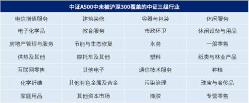 近三年基金收益排名前十,近三年基金排行?-第1张图片-白玉京资讯 近三年基金收益排名前十,近三年基金排行?-第1张图片-白玉京资讯
