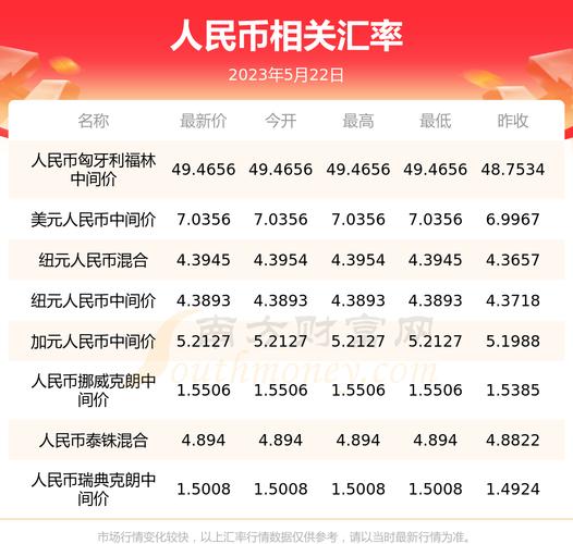 泰元1000相当于人民币多少钱?泰币一千等于人民币多少?-第7张图片-白玉京资讯 泰元1000相当于人民币多少钱?泰币一千等于人民币多少?-第7张图片-白玉京资讯