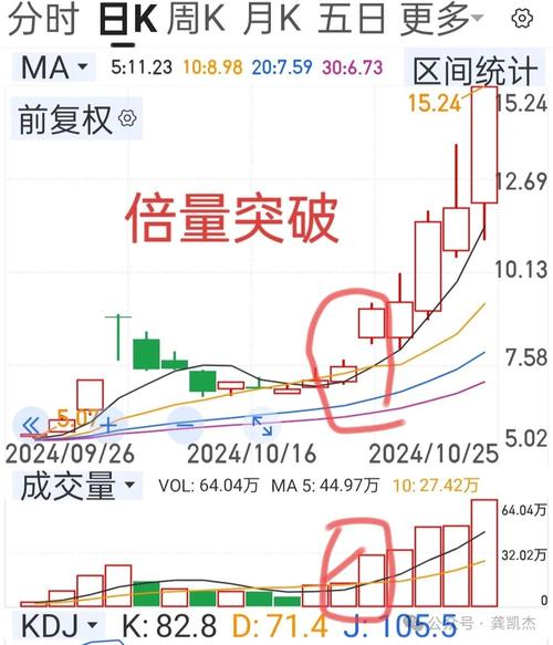 50亿的盘子主力一般多少资金,50亿盘子需要多少资金做盘?-第3张图片-白玉京资讯 50亿的盘子主力一般多少资金,50亿盘子需要多少资金做盘?-第3张图片-白玉京资讯