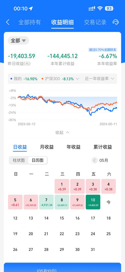 4万基金最多亏多少,基金买入4万,能取多少?-第2张图片-白玉京资讯 4万基金最多亏多少,基金买入4万,能取多少?-第2张图片-白玉京资讯