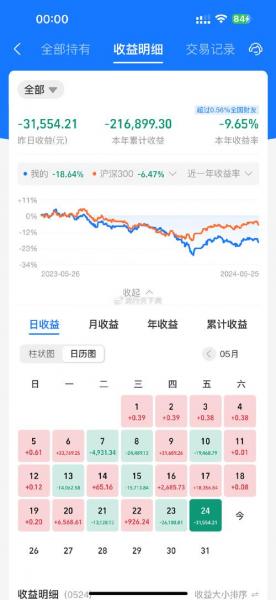 4万基金最多亏多少,基金买入4万,能取多少?-第4张图片-白玉京资讯 4万基金最多亏多少,基金买入4万,能取多少?-第4张图片-白玉京资讯
