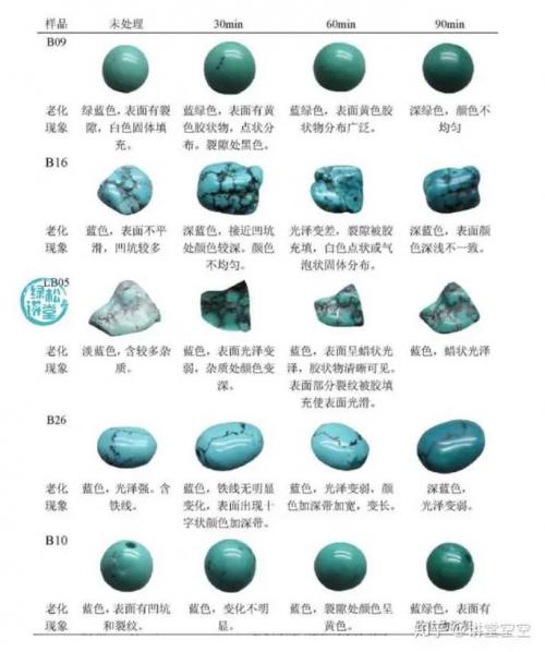 珠宝文案岗位职责是什么?珠宝文案策划?-第1张图片-白玉京资讯 珠宝文案岗位职责是什么?珠宝文案策划?-第1张图片-白玉京资讯