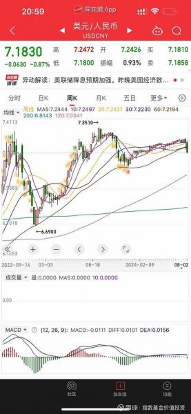 美元的汇率最近一个月的走势?美元的汇率最近一个月的走势是什么?-第5张图片-白玉京资讯 美元的汇率最近一个月的走势?美元的汇率最近一个月的走势是什么?-第5张图片-白玉京资讯