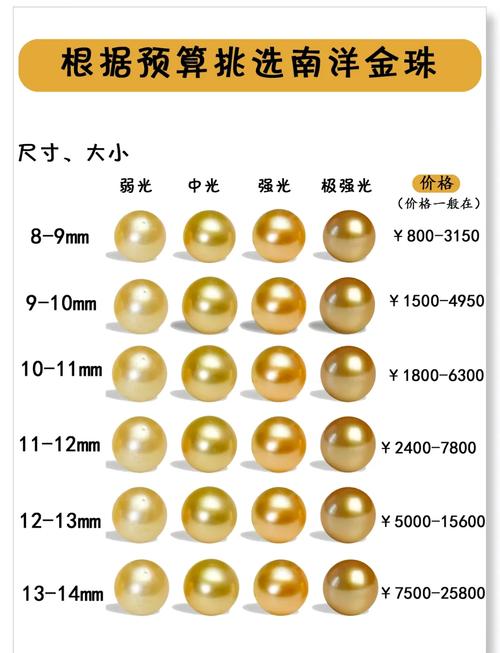 珠宝和金珠的区别在哪里,珠宝和珍珠是一样吗-第2张图片-白玉京资讯 珠宝和金珠的区别在哪里,珠宝和珍珠是一样吗-第2张图片-白玉京资讯