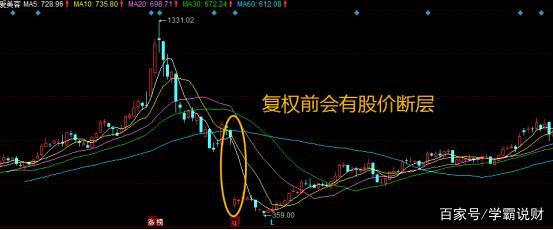 前复权后复权不复权是什么意思哪个是真实股价,前复权后复权不复权有什么用-第4张图片-白玉京资讯 前复权后复权不复权是什么意思哪个是真实股价,前复权后复权不复权有什么用-第4张图片-白玉京资讯