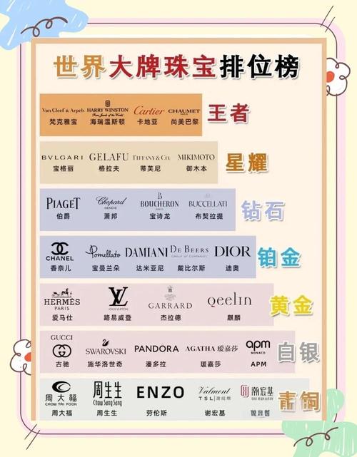 珠宝品牌排行榜在哪个,珠宝品牌排行榜前十名知乎-第3张图片-白玉京资讯 珠宝品牌排行榜在哪个,珠宝品牌排行榜前十名知乎-第3张图片-白玉京资讯
