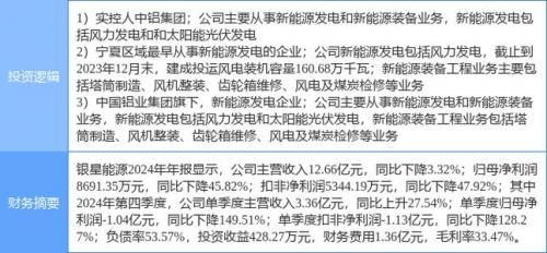 000862银星能源股吧怎么样?银星能源股票号码?-第1张图片-白玉京资讯 000862银星能源股吧怎么样?银星能源股票号码?-第1张图片-白玉京资讯