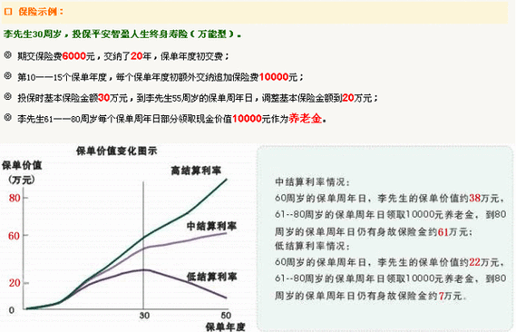 智盈人生交满10年能提多少钱,智盈人生交满15年后-第3张图片-白玉京资讯 智盈人生交满10年能提多少钱,智盈人生交满15年后-第3张图片-白玉京资讯