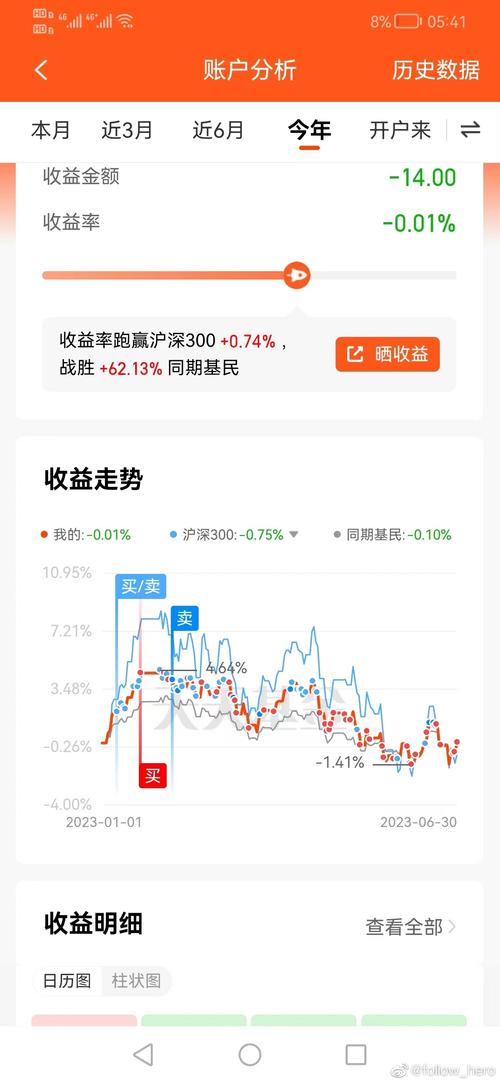 交银蓝筹519694是什么基金,现在交银蓝筹519694是多少?-第7张图片-白玉京资讯 交银蓝筹519694是什么基金,现在交银蓝筹519694是多少?-第7张图片-白玉京资讯