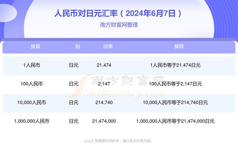 中国对日元汇率换算?中国兑日元汇率?-第6张图片-白玉京资讯 中国对日元汇率换算?中国兑日元汇率?-第6张图片-白玉京资讯