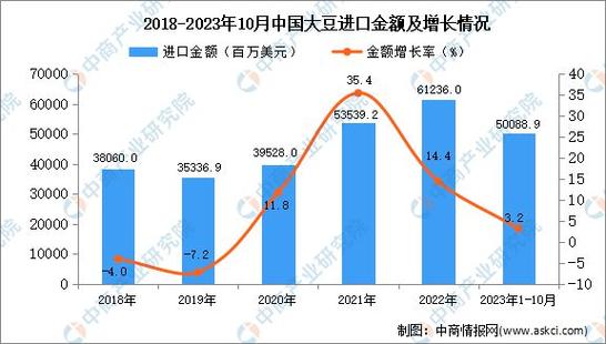 2022年2月28日豆粕价格,2月中旬,豆粕现货价格为2760?-第5张图片-白玉京资讯 2022年2月28日豆粕价格,2月中旬,豆粕现货价格为2760?-第5张图片-白玉京资讯
