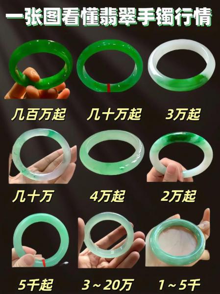 河北手镯珠宝报价查询?河北珠宝有限公司?-第6张图片-白玉京资讯 河北手镯珠宝报价查询?河北珠宝有限公司?-第6张图片-白玉京资讯