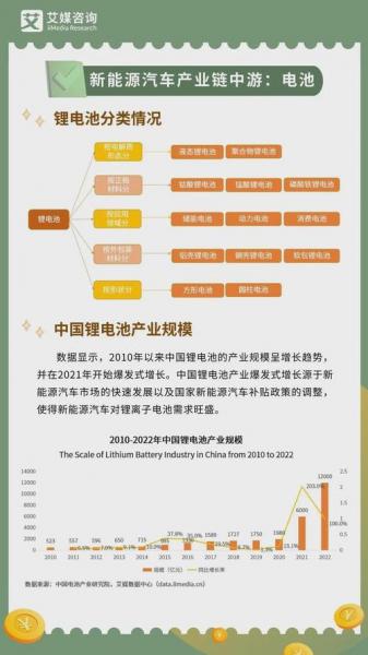 新能源都有哪些行业,新能源生意有哪些项目?-第3张图片-白玉京资讯 新能源都有哪些行业,新能源生意有哪些项目?-第3张图片-白玉京资讯