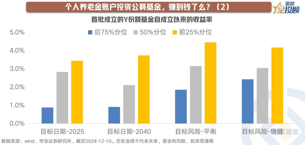 富国国家安全基金怎么样,富国国家安全基金天天估值-第5张图片-白玉京资讯 富国国家安全基金怎么样,富国国家安全基金天天估值-第5张图片-白玉京资讯