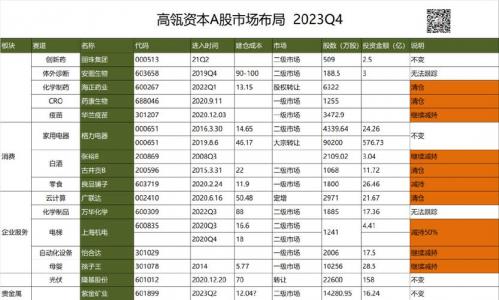 投资公司是私募基金吗,投资公司与私募基金区别-第7张图片-白玉京资讯 投资公司是私募基金吗,投资公司与私募基金区别-第7张图片-白玉京资讯