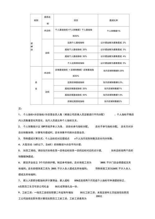 珠宝营业员提成高吗,珠宝营业员怎么样-第5张图片-白玉京资讯 珠宝营业员提成高吗,珠宝营业员怎么样-第5张图片-白玉京资讯