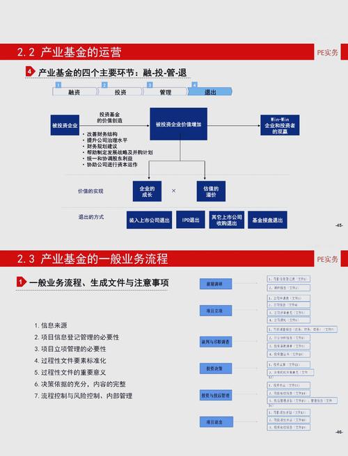 产业基金成立公司怎么样,产业基金成立公司怎么样啊-第5张图片-白玉京资讯 产业基金成立公司怎么样,产业基金成立公司怎么样啊-第5张图片-白玉京资讯